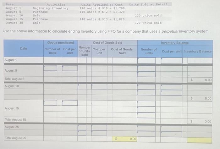  August 1 Date Activities Beginning inventory Purchase August 1 August 5