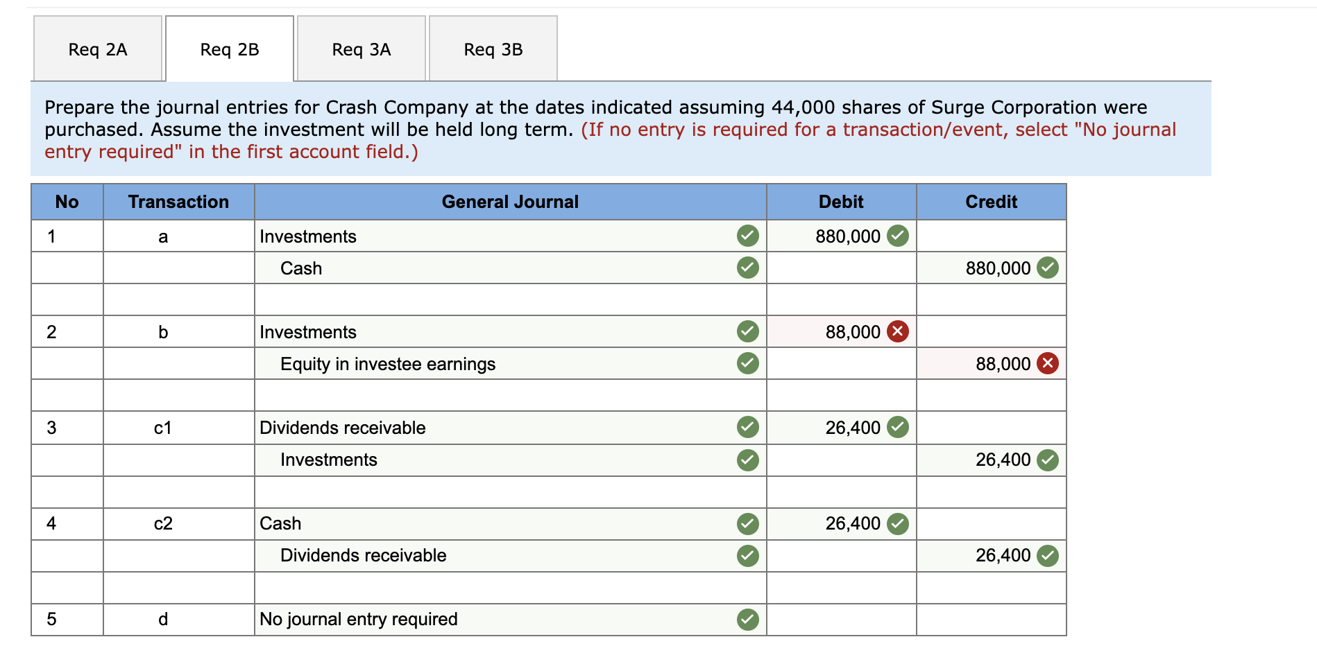 is the correct answers? ! Required information [The following information applies to