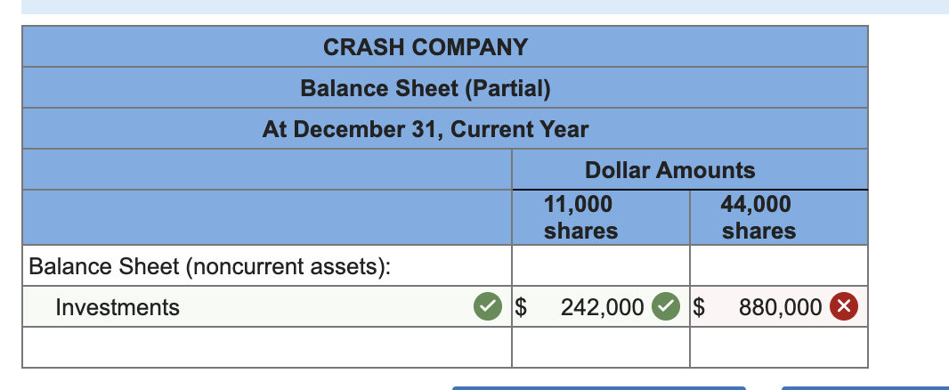 the questions displayed below.] Surge Corporation had outstanding 110,000 shares of no-par