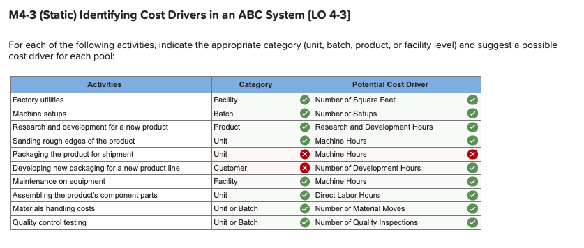 M4-3 (Static) Identifying Cost Drivers in an ABC System (LO 4-3)