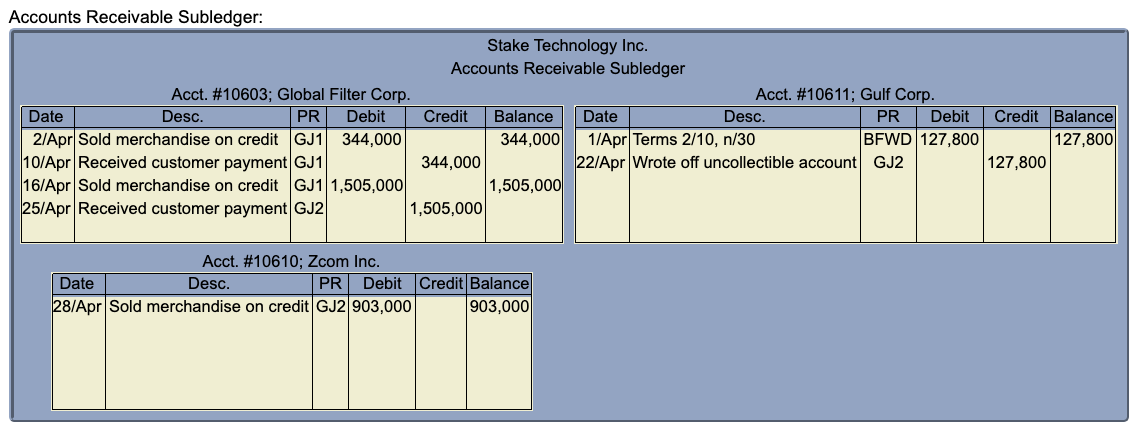 expense and Allowance for doubtful accounts. Management estimates uncollectible accounts receivable based