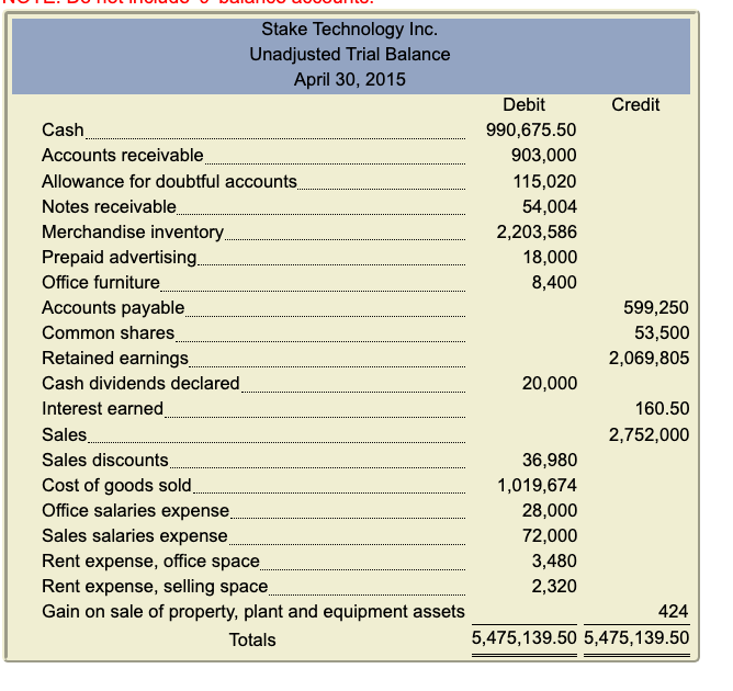due (2%), 1-30 days past due (9%), 31-60 days past due (18%),