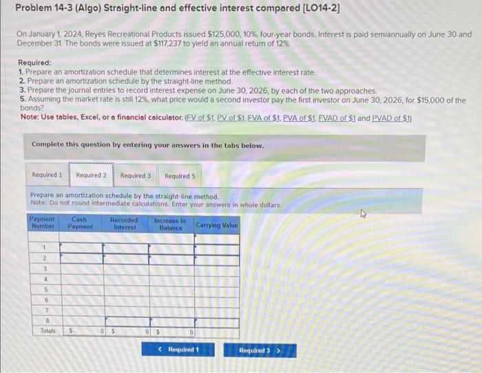 1, 2024, Reyes Recreational Products issued $125,000,10%, four-year bonds. Interest is paid