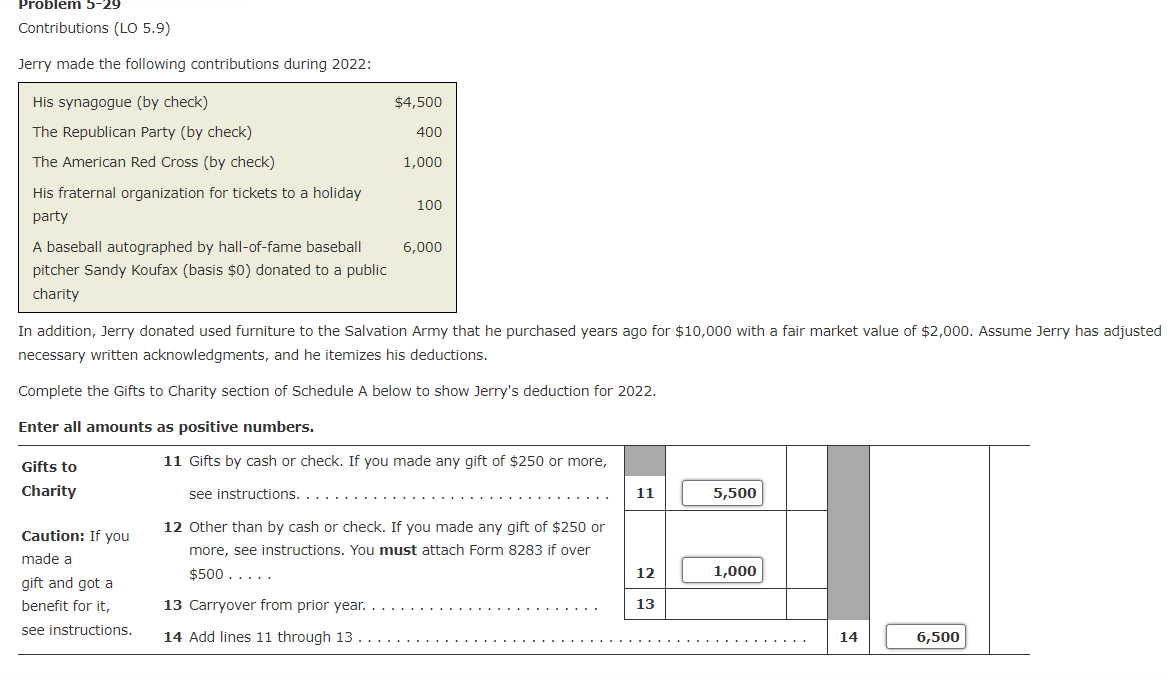  Contributions (LO 5.9) Jerry made the following contributions during 2022: In
