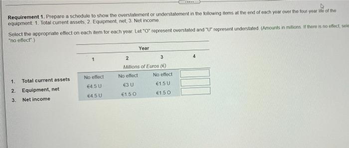 the equipment 1. total current assets; 2 Equipment,net; 3 Net income. Teccom