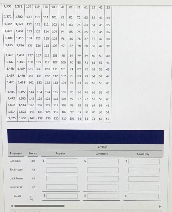fica, federal income, state income, united fund, total, net pay, and salary