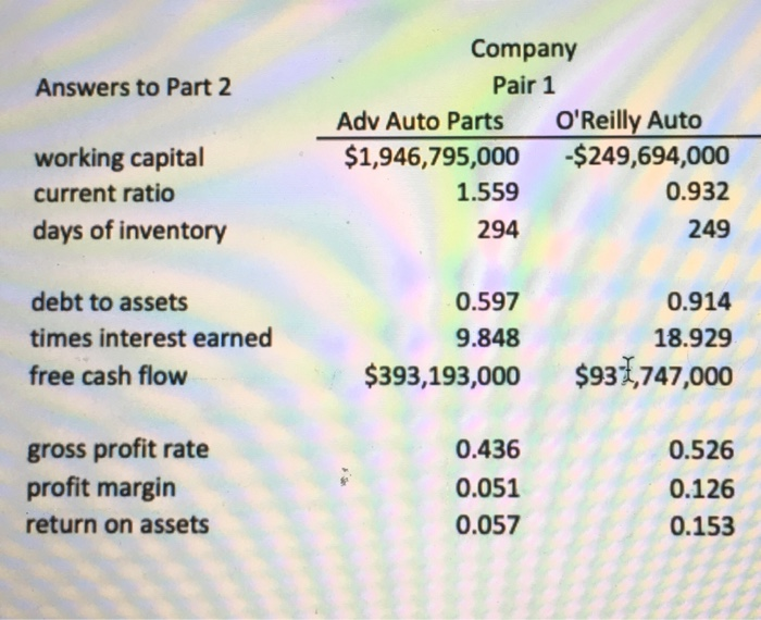  For each segment, which company is in a better position? Ex: