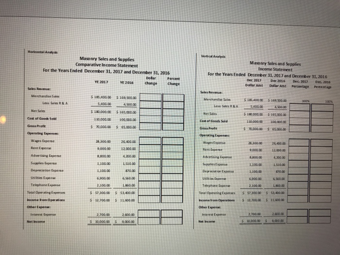  Complete the horizontal analysis and the vertical analysis for the income