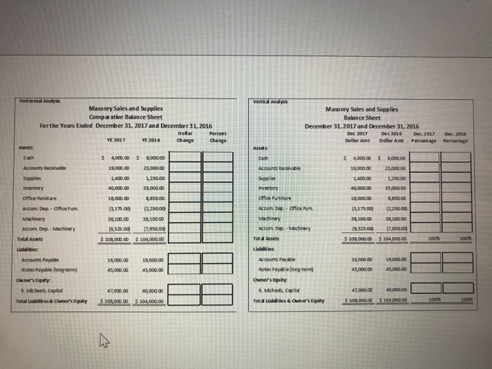 statement and balance sheet Vertical Analysis Masonry Sales and Supplies Comparative Income