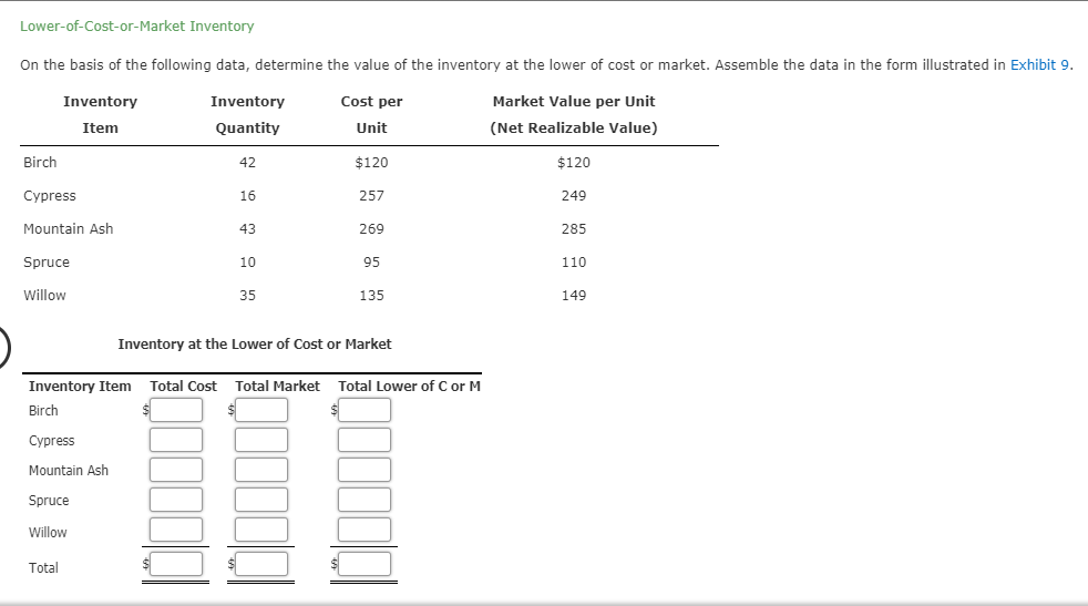 units of an item available for sale during the year were as
