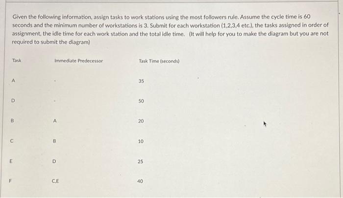  Given the following information, assign tasks to work stations using the