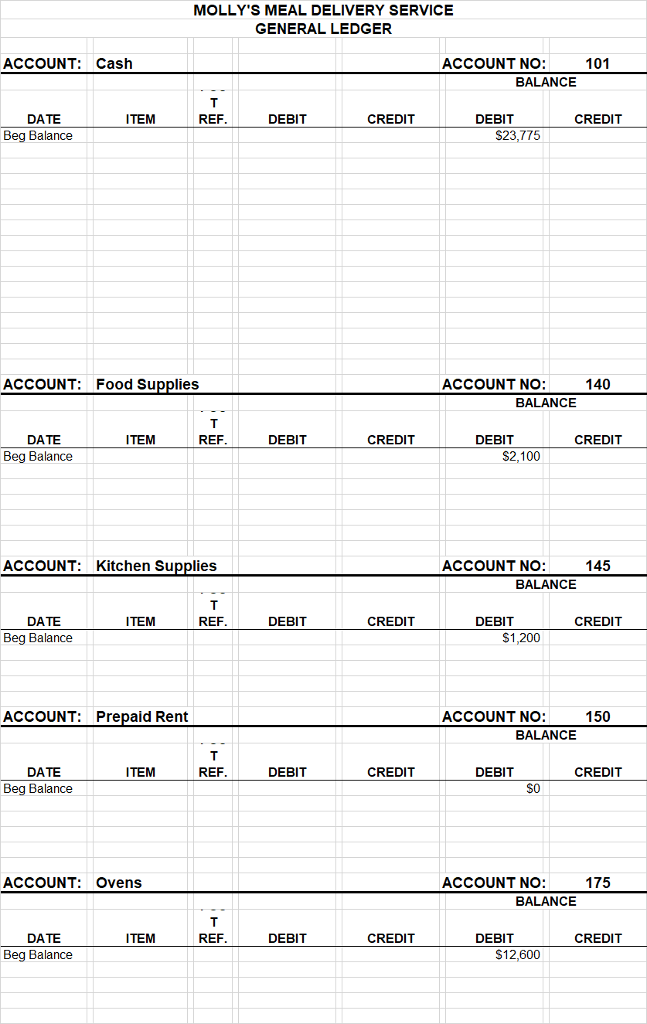 provide "home-cooked" meals for corporate events as well as individual needs Molly's