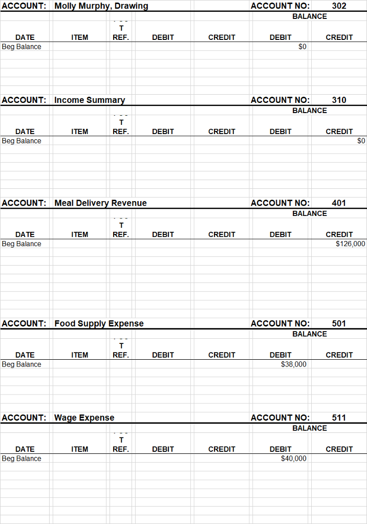 101 140 145 150 175 175.1 176 176.1 Cash Food Supplies Kitchen