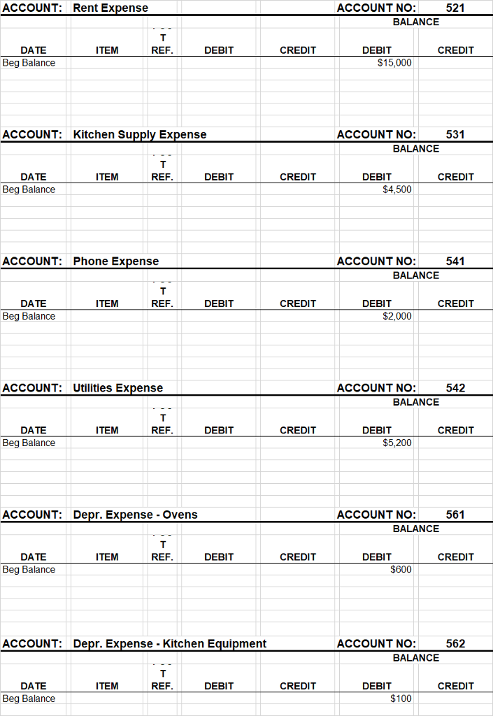Supplies Prepaid Rent Ovens Accum. Depr. - Ovens Kitchen Equipment Accum. Depr.-