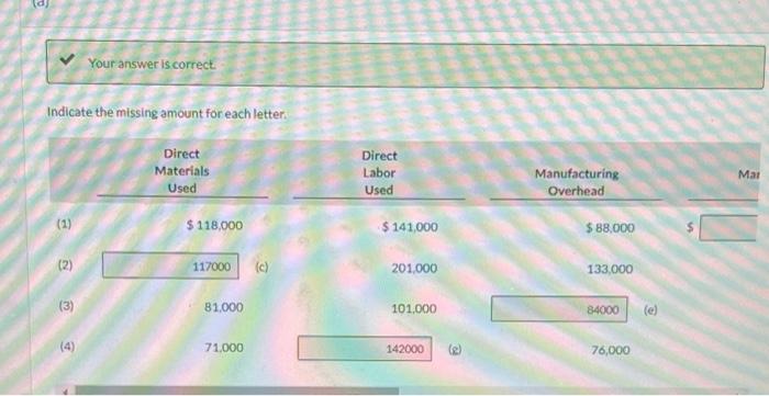  Your answer is correct Indicate the missing amount for each letter.