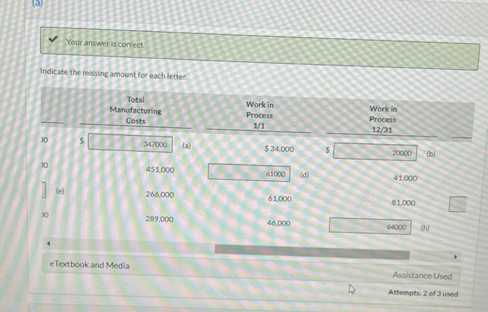 Direct Materials Used Direct Labor Used Mar Manufacturing Overhead (1) $ 118,000