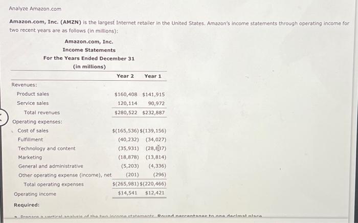  Analyze Amazon.com Amazon.com, Inc. (AMZN) is the largest Internet retailer in