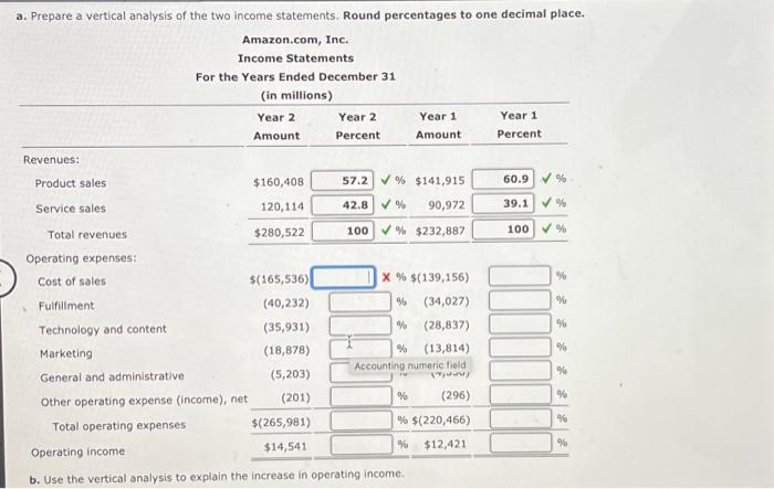 the United States. Amazon's income statements through operating income for two recent
