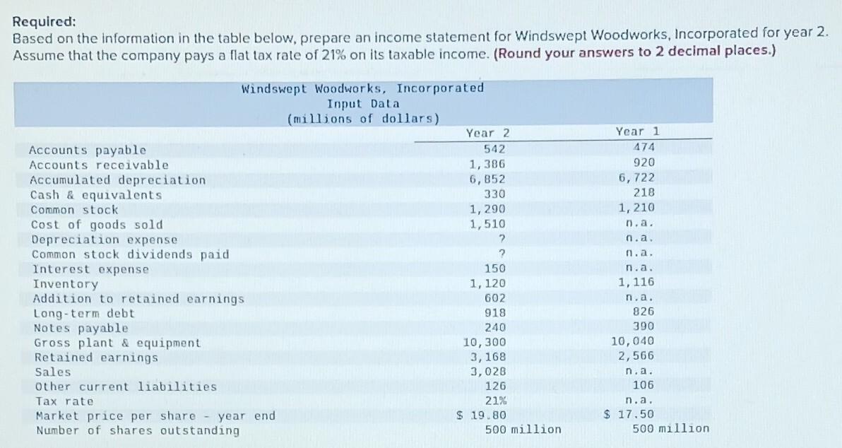 Required: Based on the information in the table below, prepare an