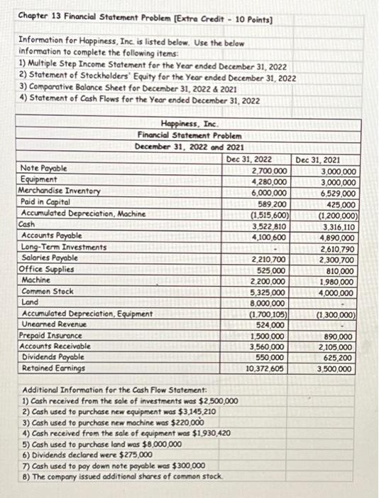  Chepter 13 Financial Statement Problem [Extra Credit - 10 Points] Information