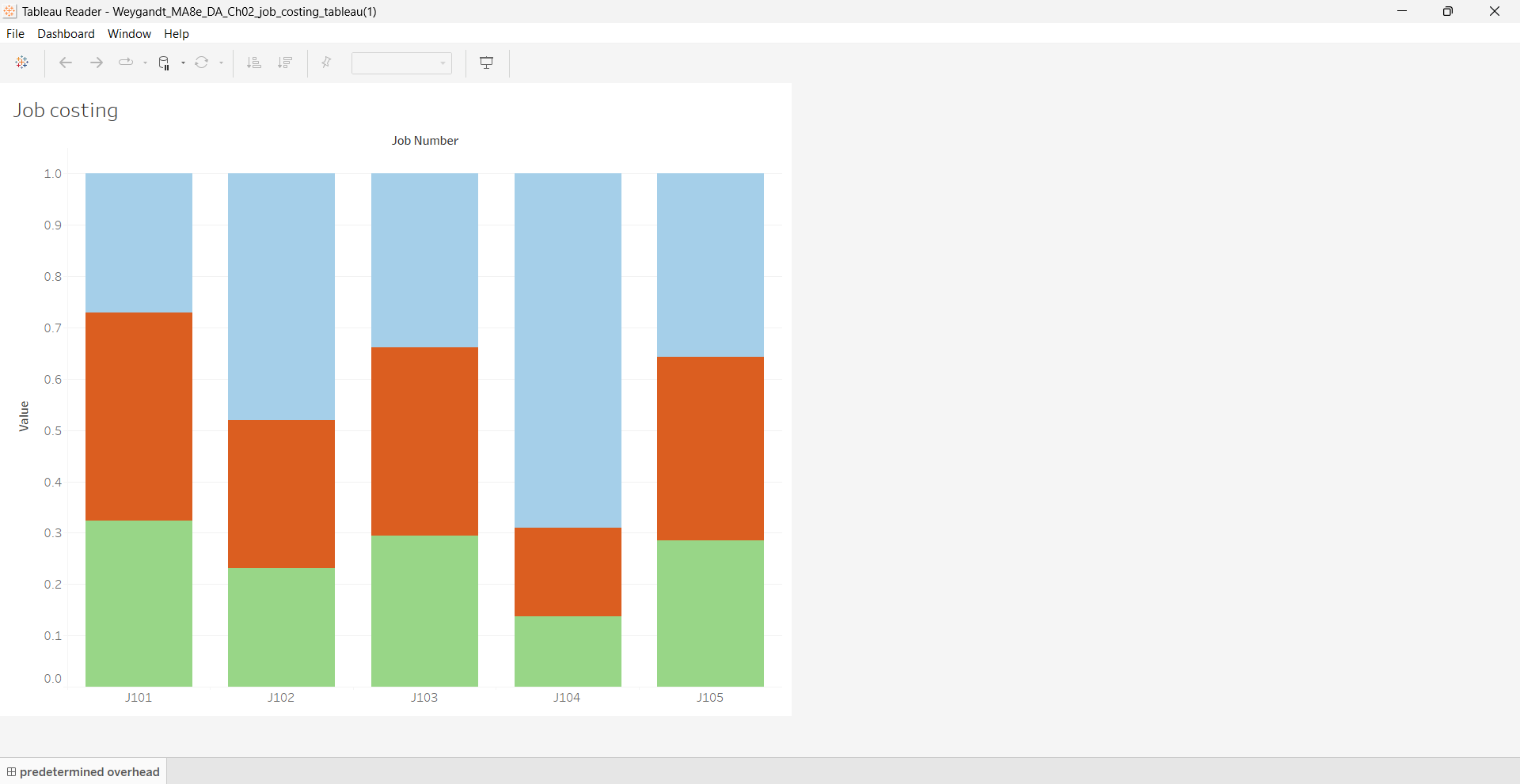 team uses job costing when maintaining records. This visualization lists total materials