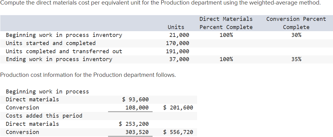  Compute the direct materials cost per equivalent unit for the Production