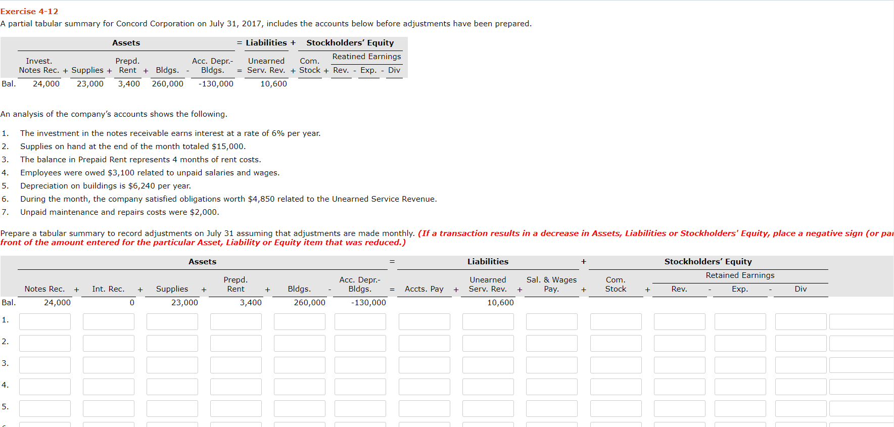  Exercise 4-12 A partial tabular summary for Concord Corporation on July
