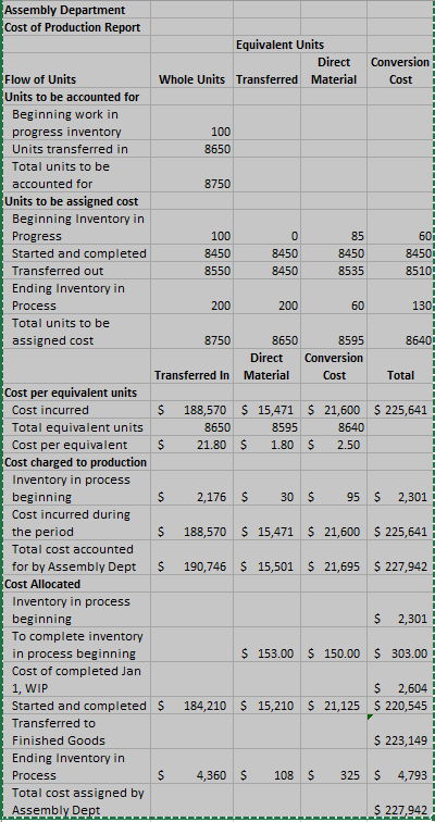 following problem Assume that Cassiopeia's sewing department uses weighted average costing; the