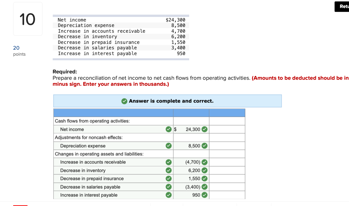 This is the indirect method for statement of cash flows. I am