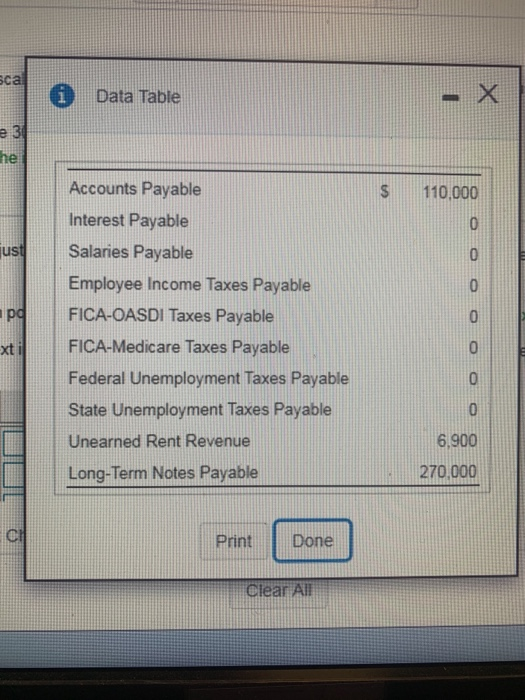  scal Data Table e 3) he 110,000 . O just O