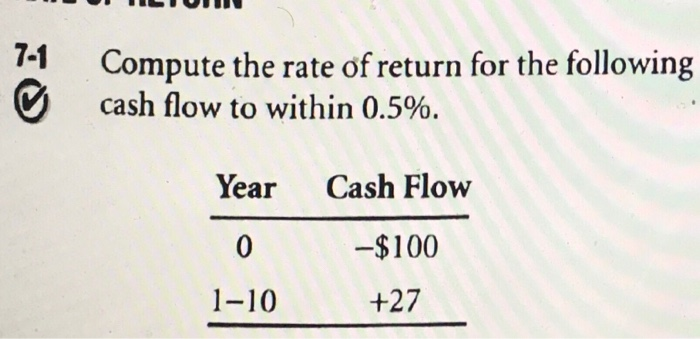 Problem 7-1, graph the Pw versus the interest rate for values from