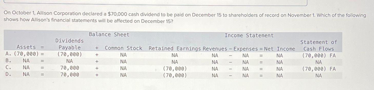  On October 1, Allison Corporation declared a $70,000 cash dividend to
