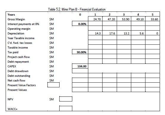 A \& Mine Plan B) for the potential exploitation of a gold