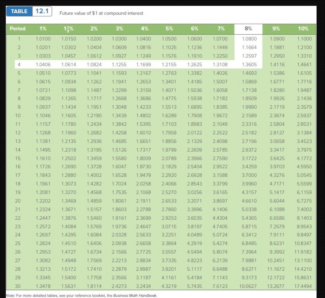 "Total interest" to the nearest cent.) X Answer is complete but not