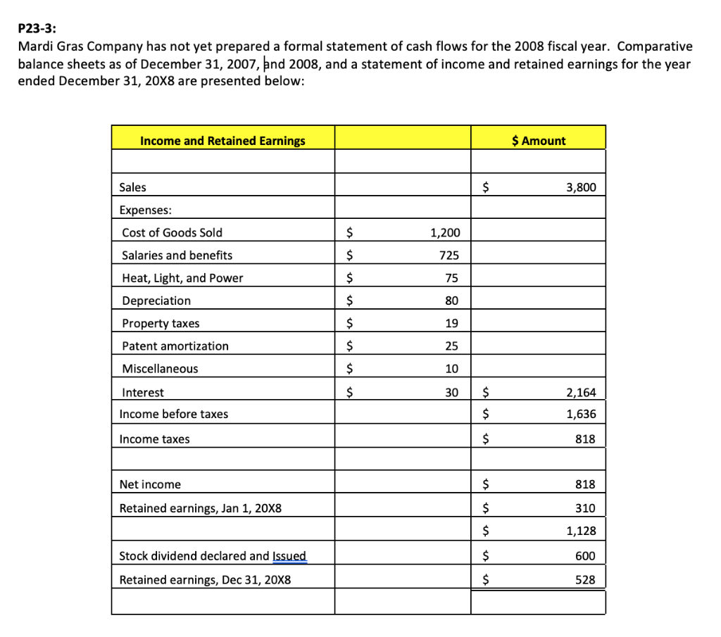  Required: Prepare a statement of cash flows using the direct method.