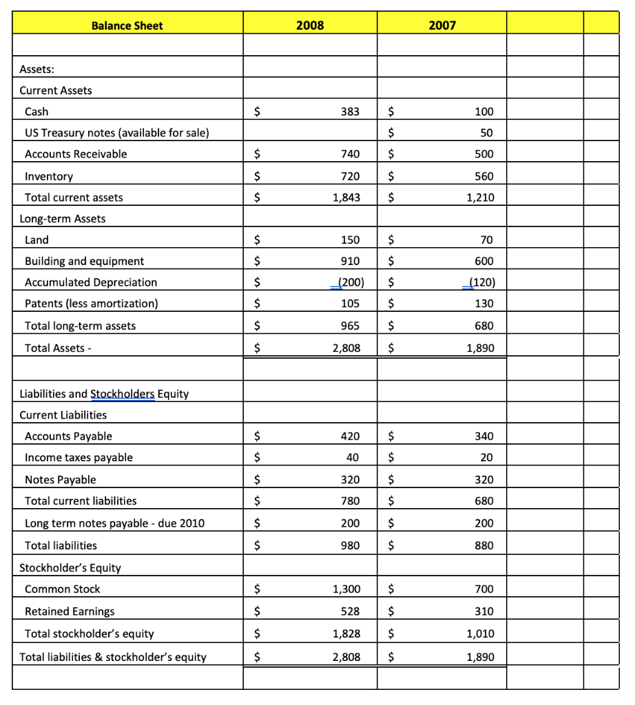 Changes in accounts receivable and accounts payable relate to sale and cost
