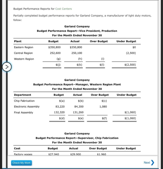  Budget Performance Reports for Cost Centers Partially completed budget performance reports
