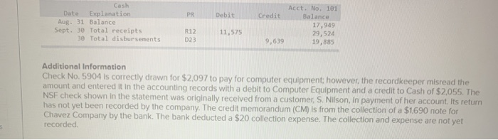 recently reconciled its bank statement and book balances of cash on August