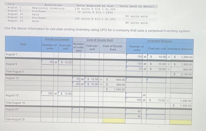  Activities Beginning inventory Purchase Date August 1 August 5 August 10