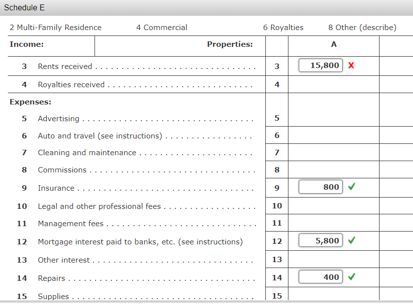The Rents received as shown in Schedule E below B) The depreciation