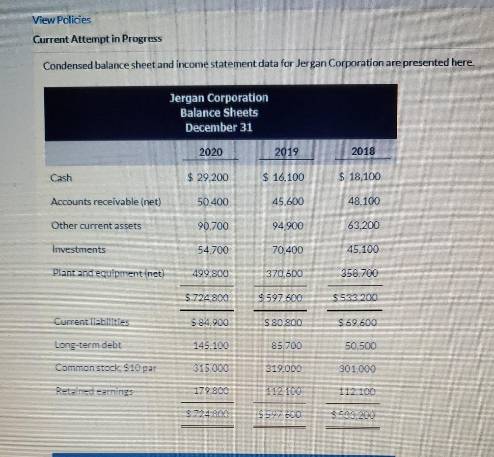 View Policies Current Attempt in Progress Condensed balance sheet and income