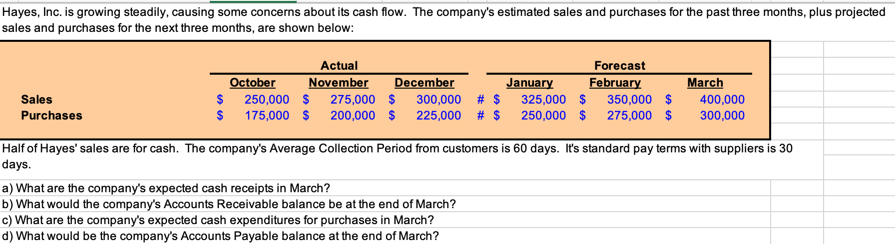  Hayes, Inc. is growing steadily, causing some concerns about its cash