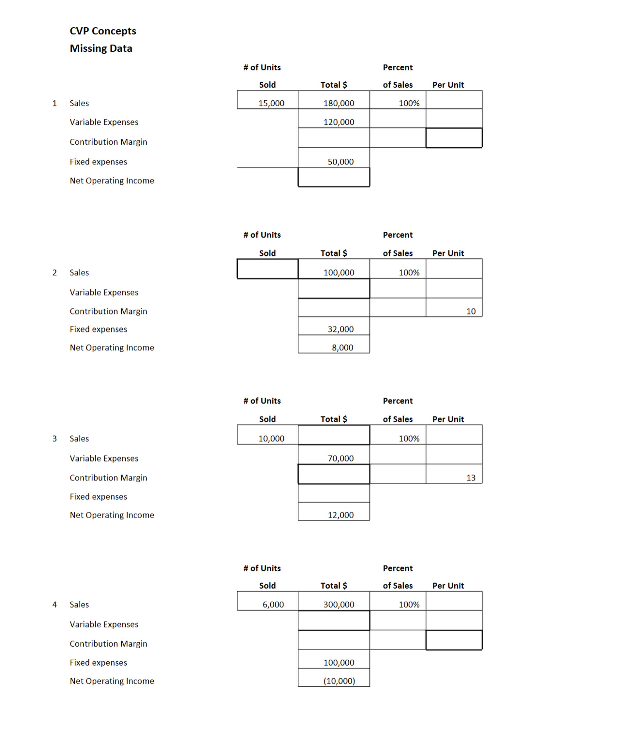  CVP Concepts Missing Data 1 Sales Variable Expenses Contribution Margin Fixed