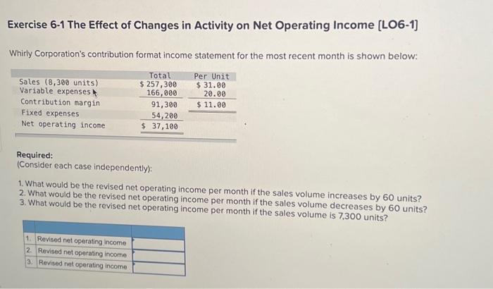  Exercise 6-1 The Effect of Changes in Activity on Net Operating