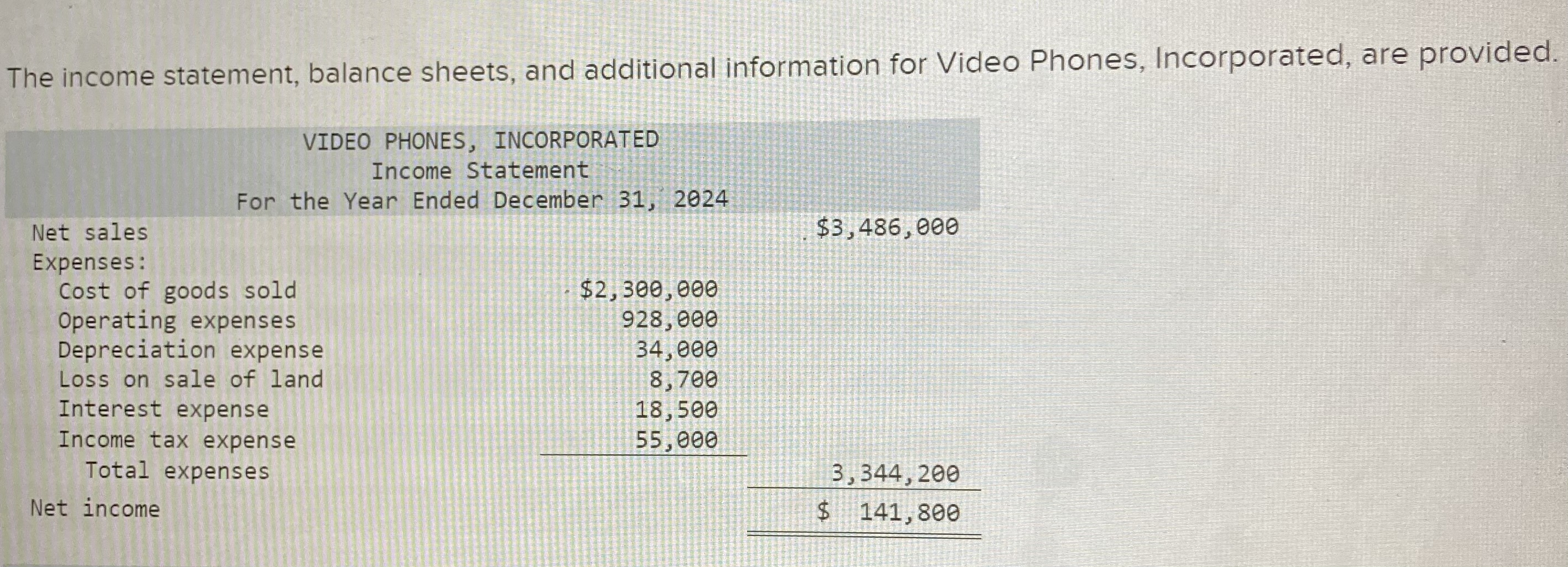  The income statement, balance sheets, and additional information for Video Phones,