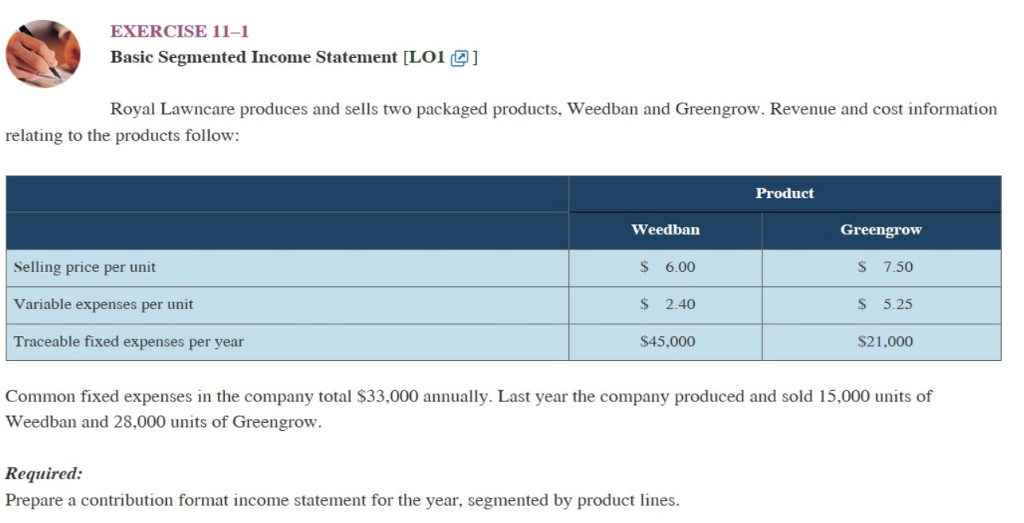  EXERCISE 11-1 Basic Segmented Income Statement [LOI ] Royal Lawncare produces