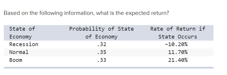 Based on the following information, what is the expected return? -le .