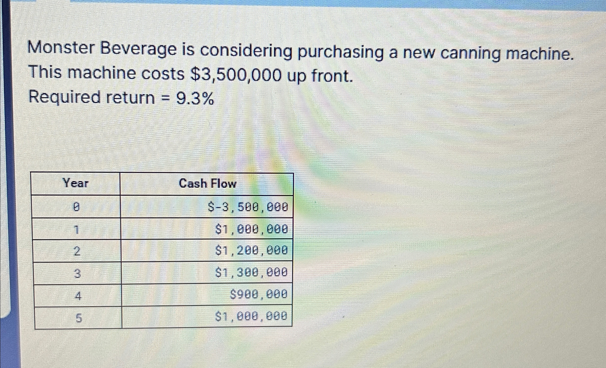  Monster Beverage is considering purchasing a new canning machine. This machine