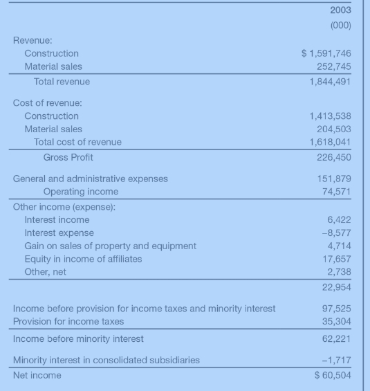  Chapter 6: Case Study #43:The financial information in Figures 6-7 through
