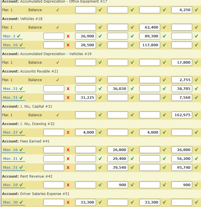 payment of invoice. Issued Invoice No. 92 to Trent Co., $9,840. 9.